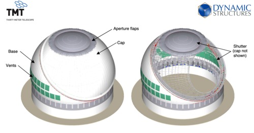 Major components of TMT Enclosure