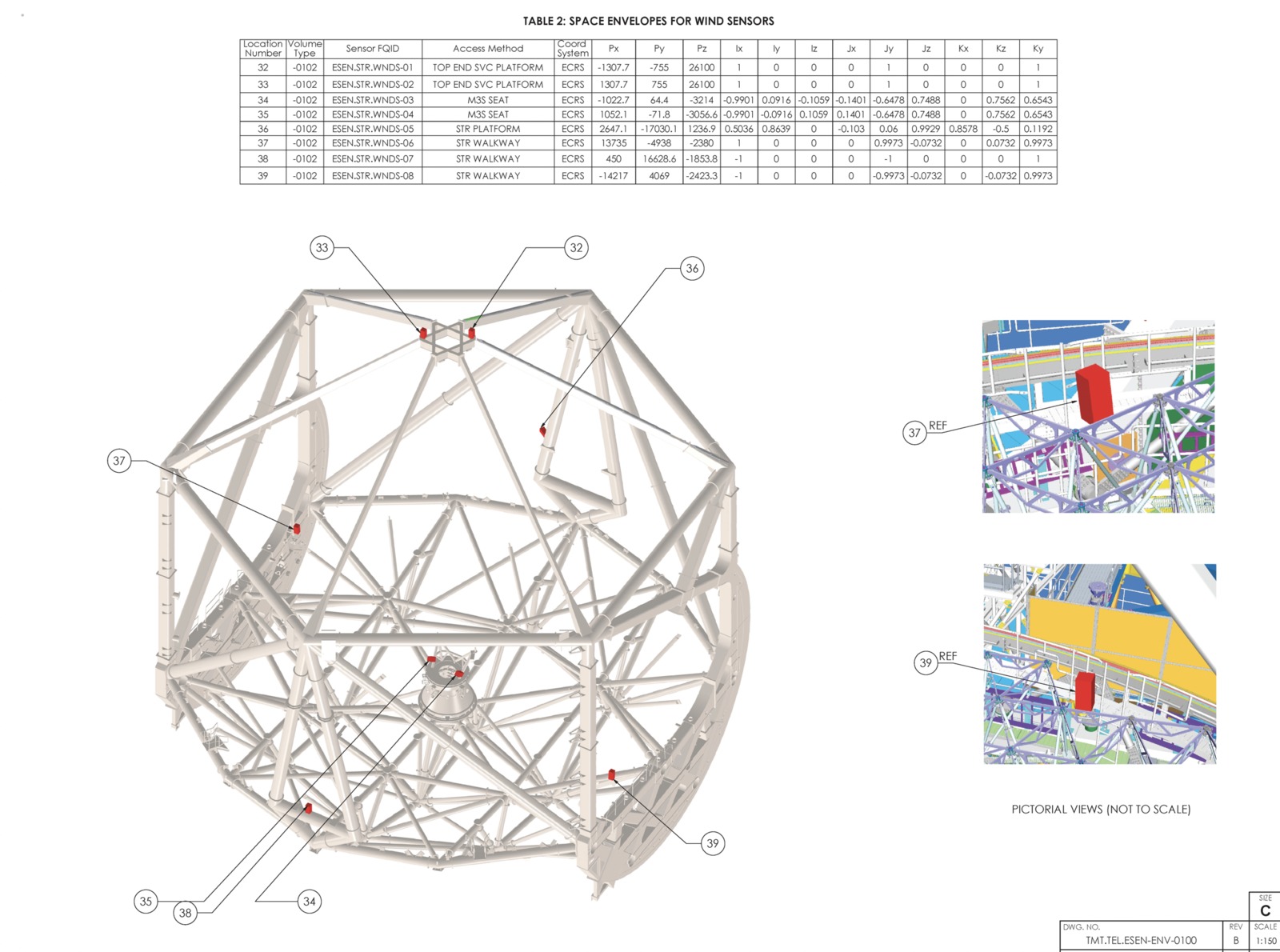 Excerpt from a Mechanical Interface Control Document showing where sonic anemometers (wind speed sensors) will be located on the telescope structure.