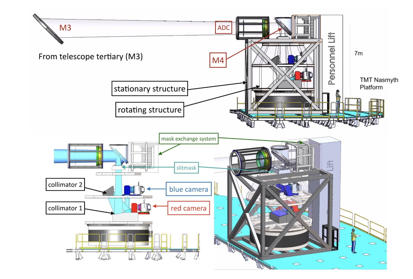 Overview of the TMT’s WFOS opto-mechanical concept