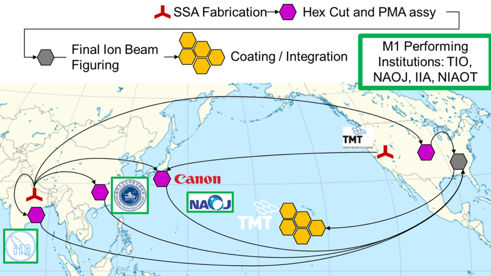 Map of TMT Primary Mirror Assembly journeys around the world