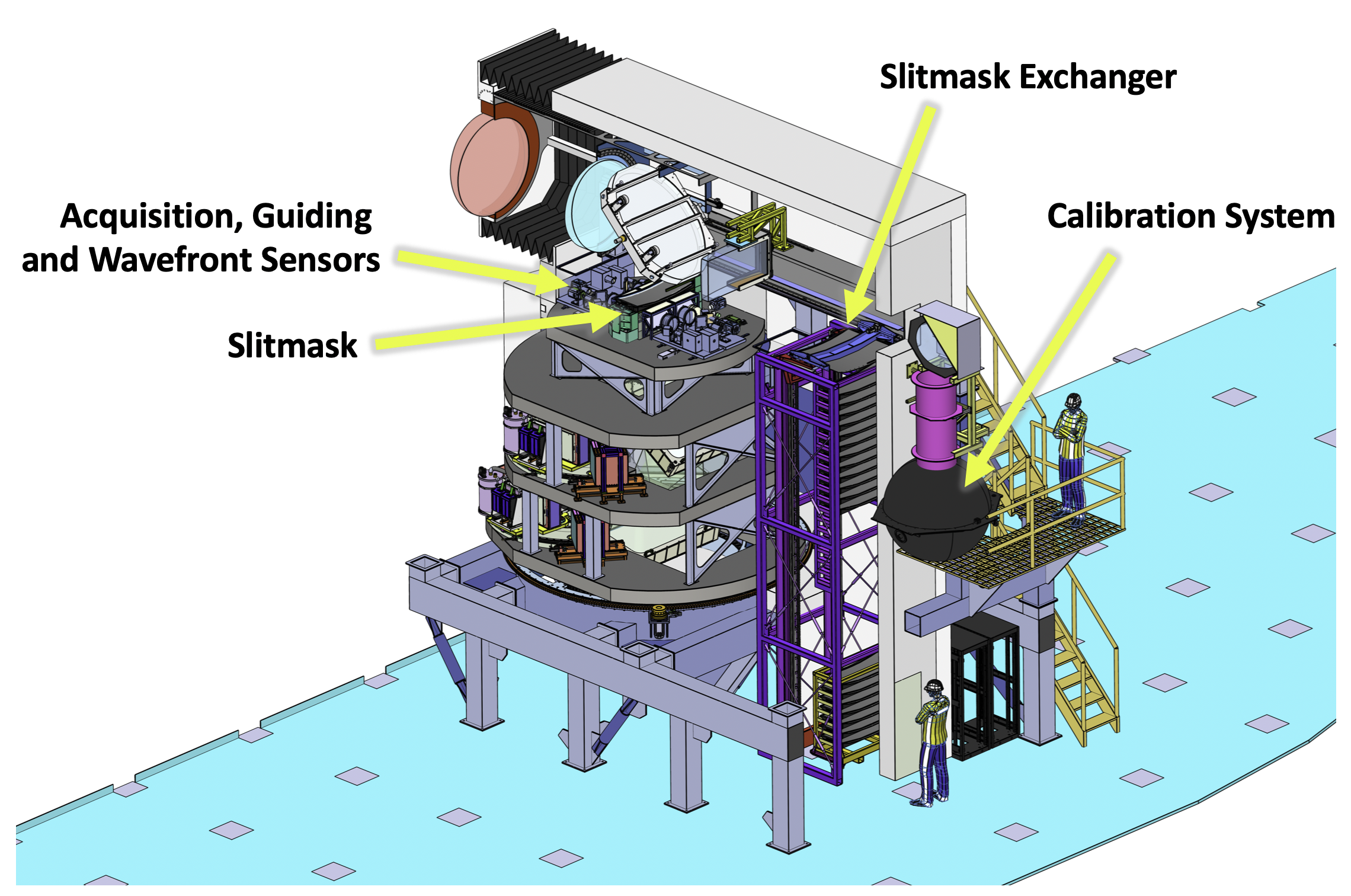 Section view of the WFOS 