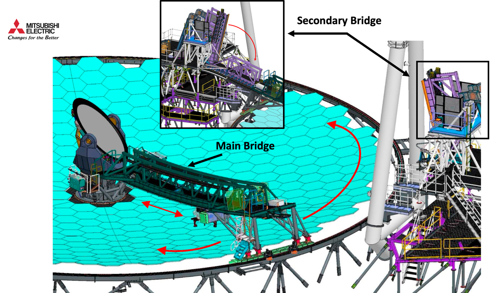 Key subsystems of the TMT Segment Handling System 