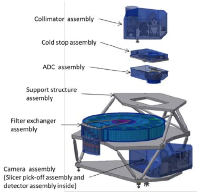 IRIS imager model