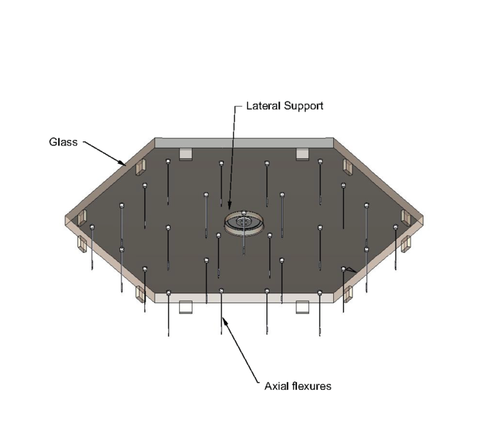 Attachment of Glass Segment