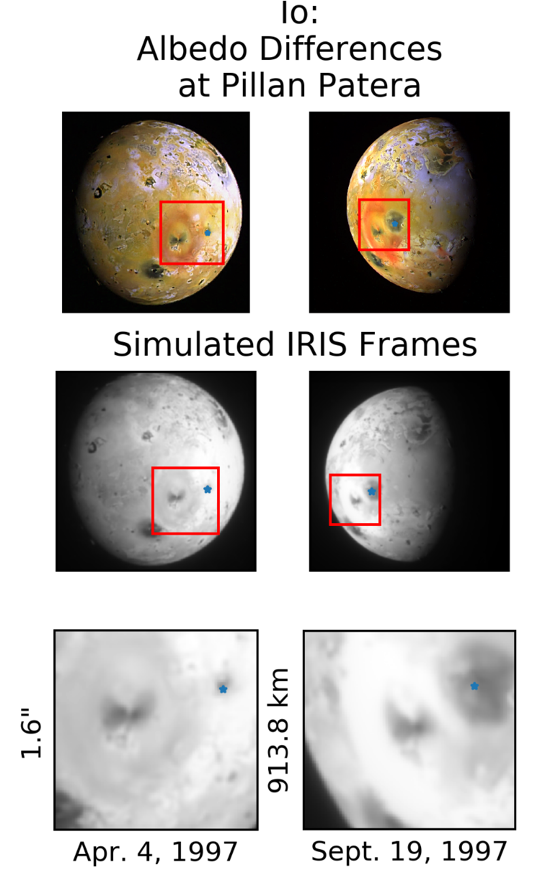 IRIS_IO