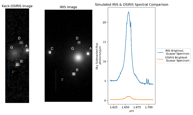 IRIS_Microlensing