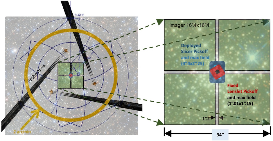 iris_focal_plane