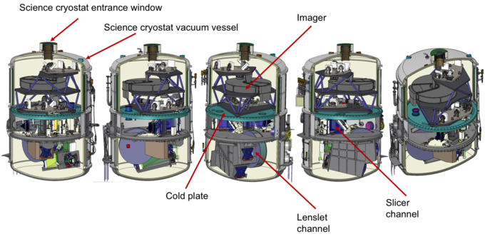 IRIS_Overview_2020Feb_5angles.png