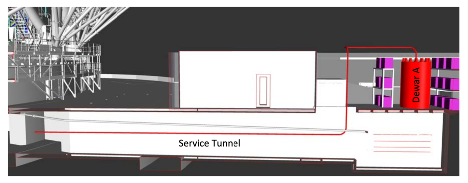 TMT’s Cryogenic Cooling System (CRYO) liquid Nitrogen (LN2) route along the Service Tunnel