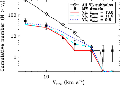 Milky Way satellite galaxies and circular velocities