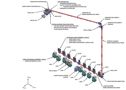 LGSF mechanical decomposition