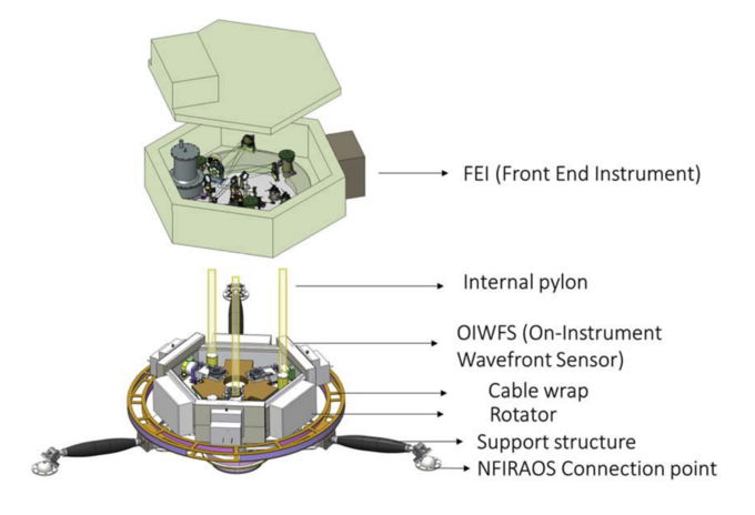 Exploded CAD rendering of MODHIS instrument subsystems on the telescope