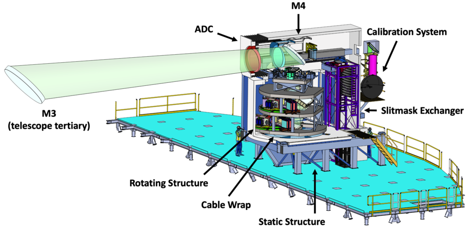 WFOS on the Nasmyth Platform