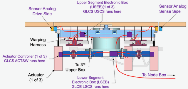 M1CS Segment Controller from the PDR