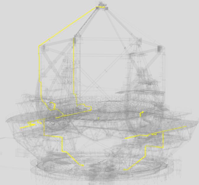 The SUM FCA telescope layout