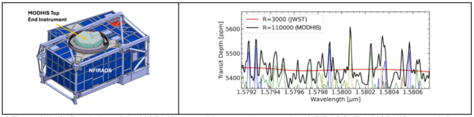 MODHIS Spectral Resolution