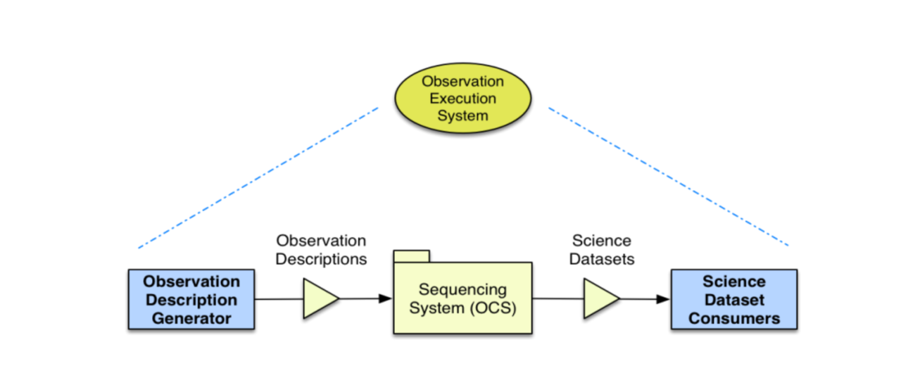 ObsExSystem_Diagram_2019-05-16_at_18.54.33.png