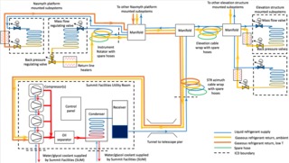 Picture diagram1