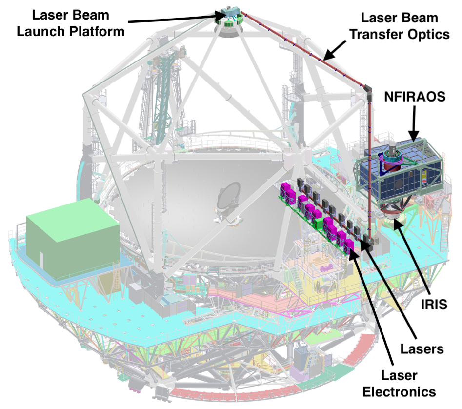 Ao system with observatory greyed out