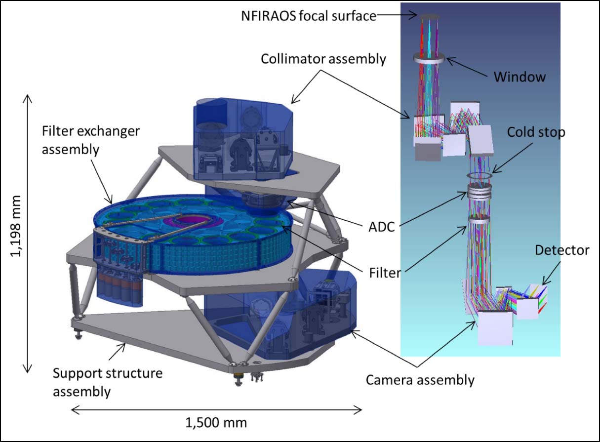 Iris imager design