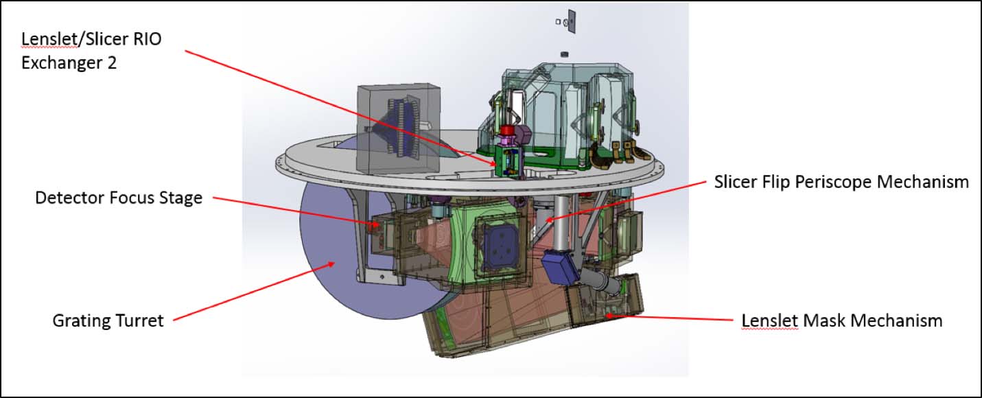 Iris integral field spectrograph opto mechanical design