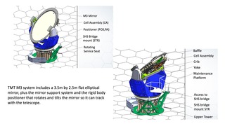 M3pdr article illustrations