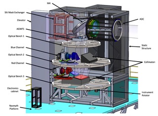 Crosssectionalviewwfos instrument