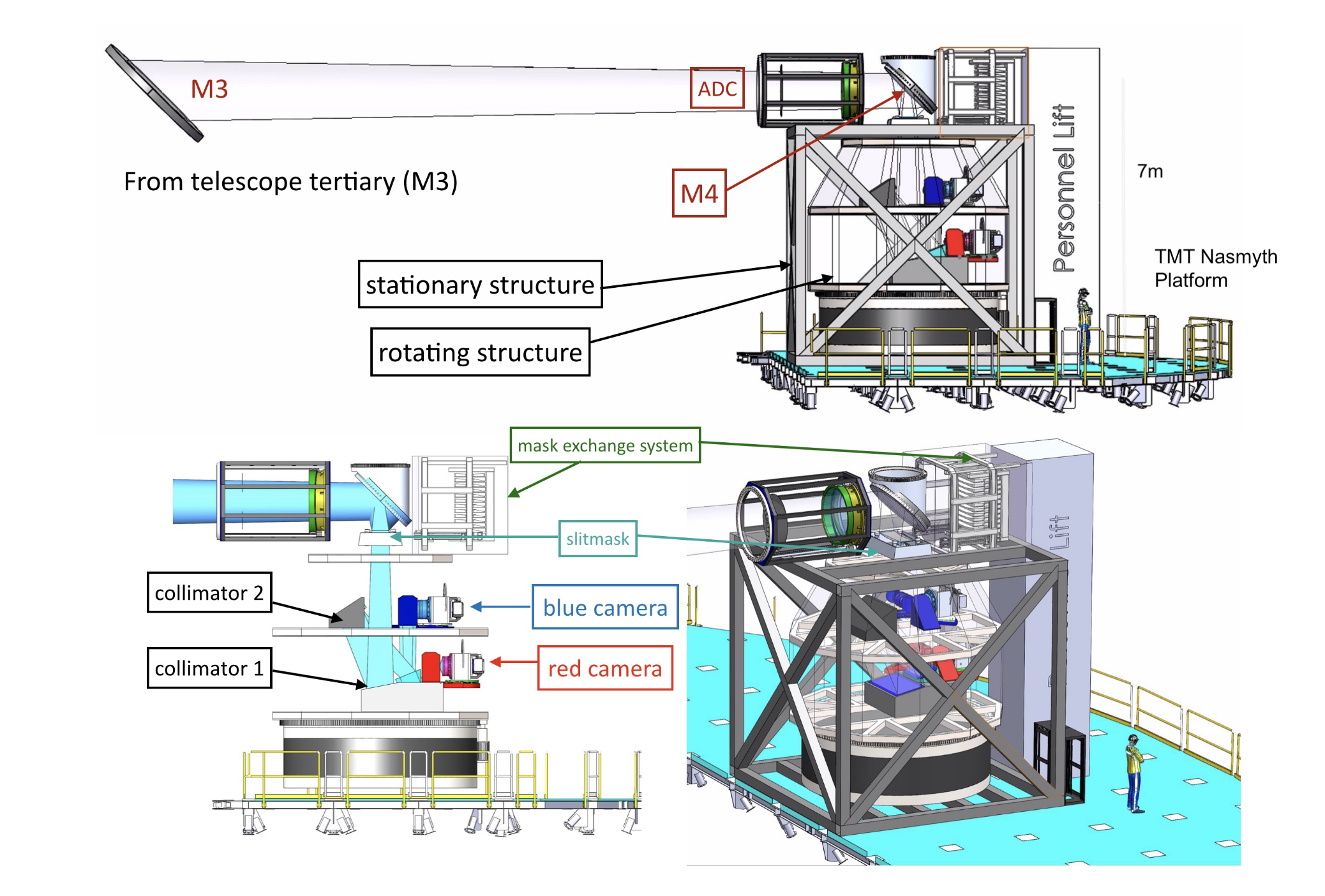 Wfos opto mechanical concept