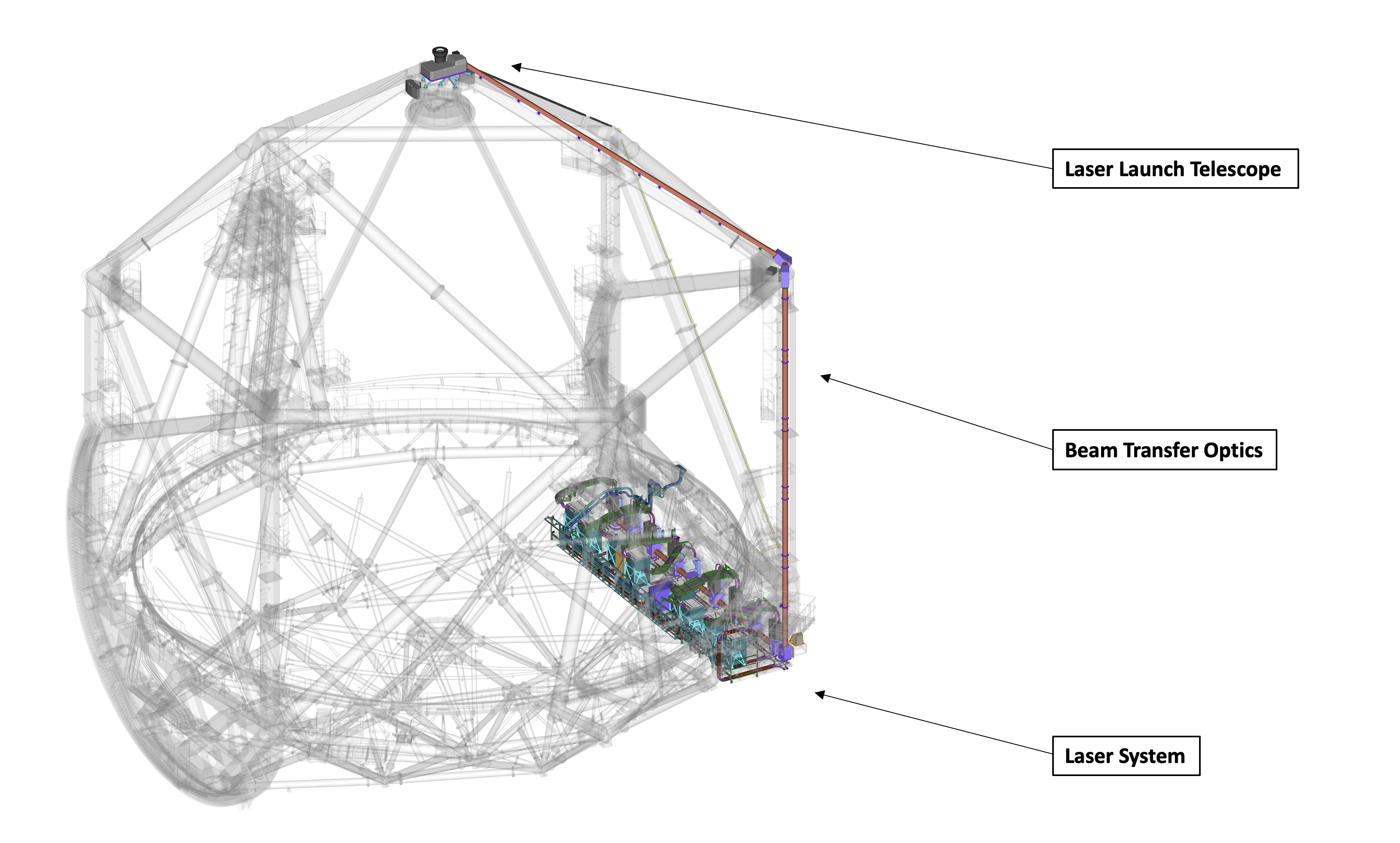 Overviewlgsf