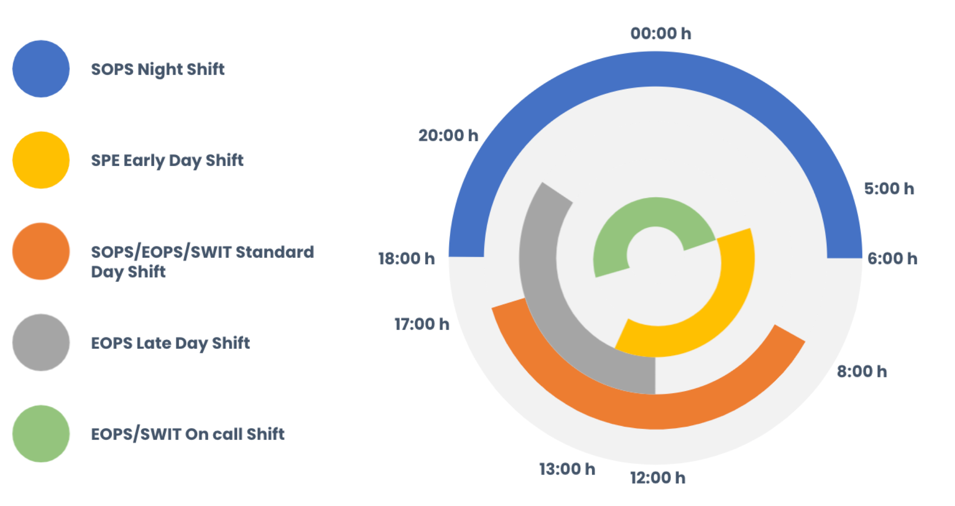 Ocdm 24htimesummitshifts