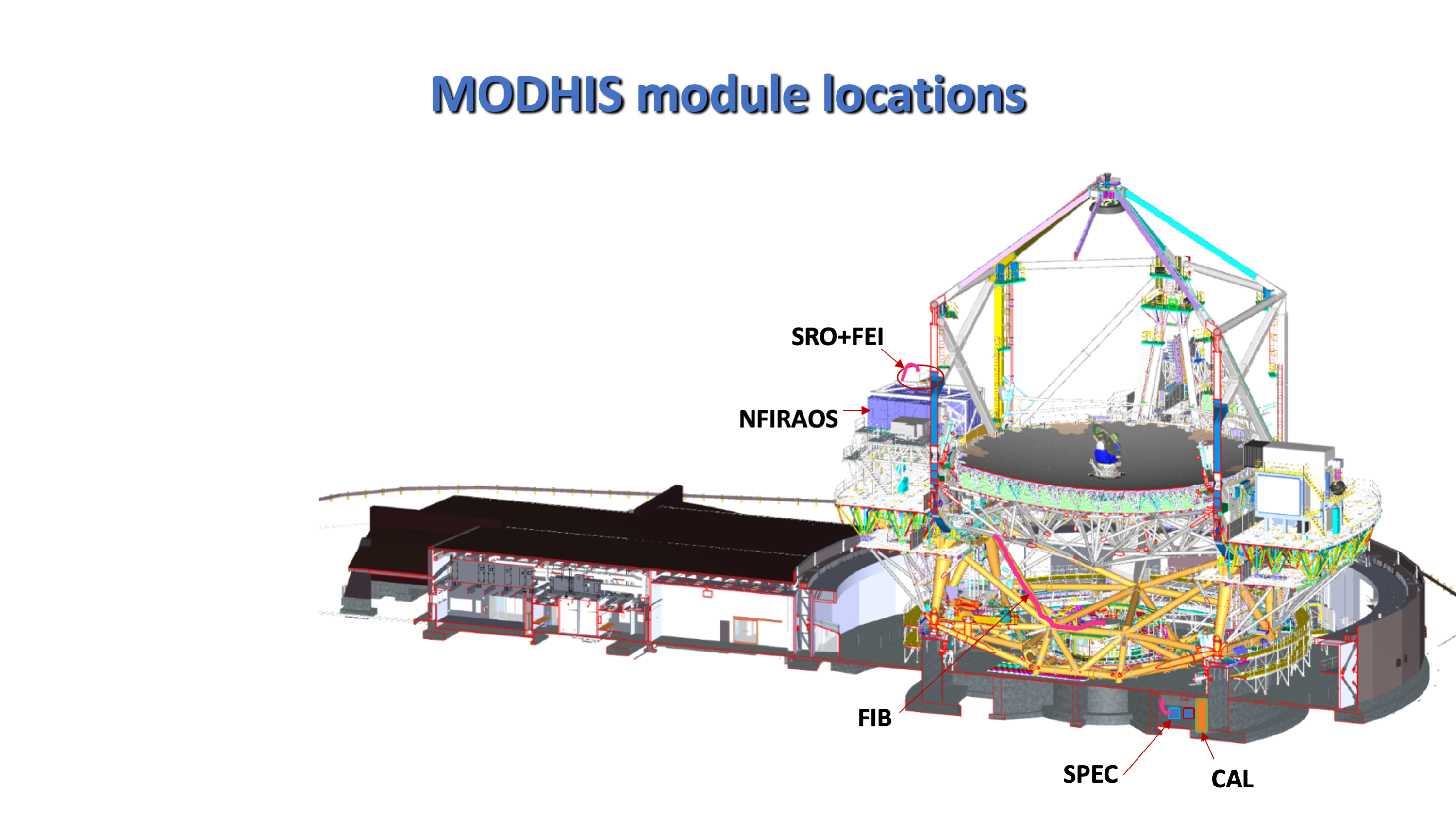 Modhis presentation2