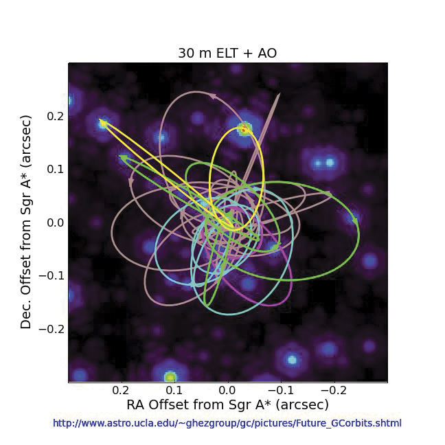 Simulated tmt observations