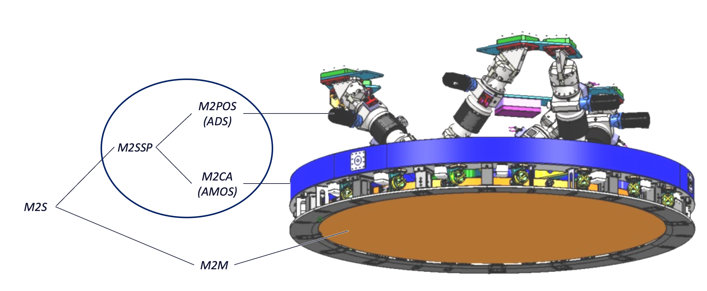 M2ssp m2diagram