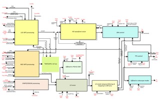 Nrtc simplified block diagram.