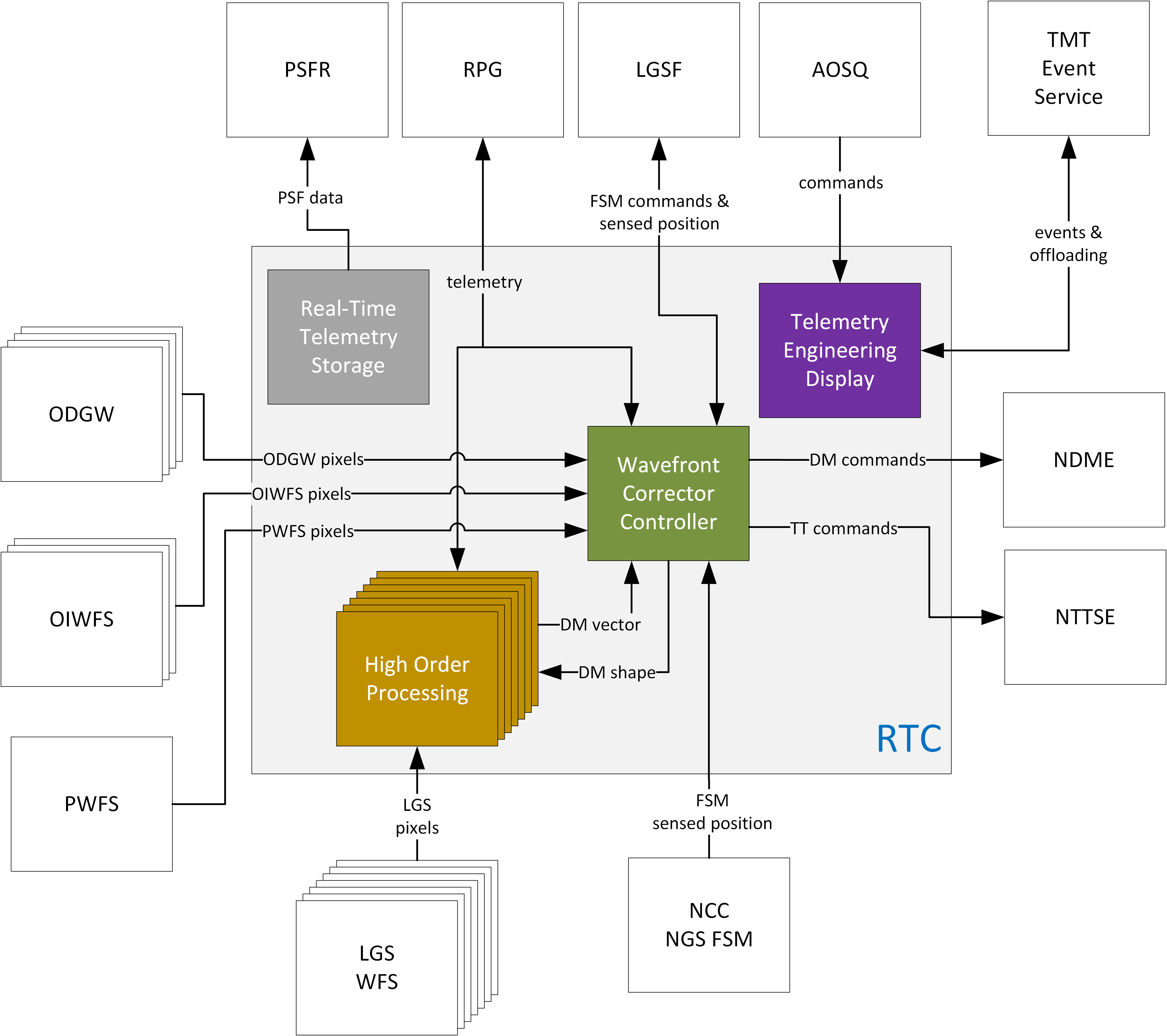 Nrtc figure 2